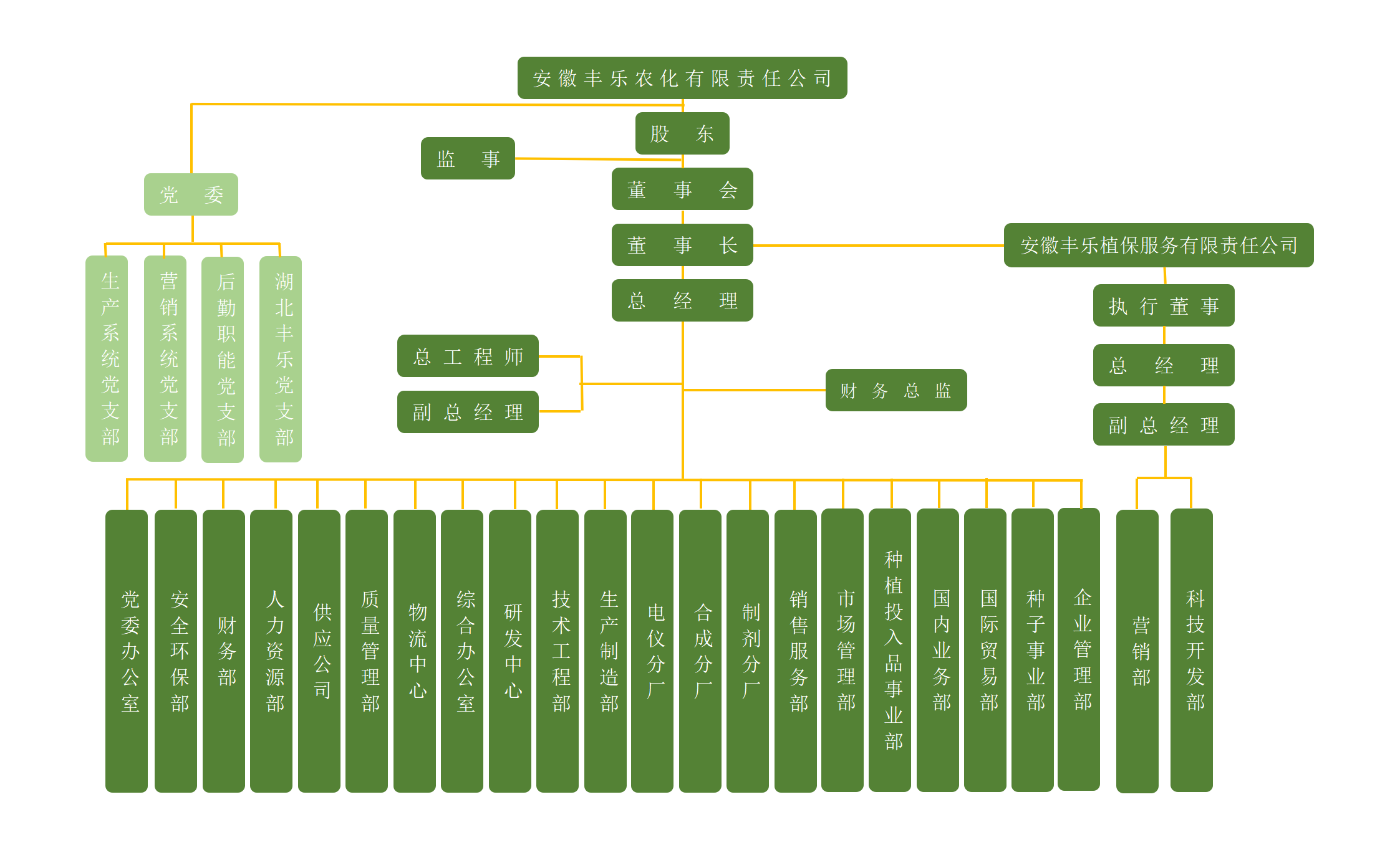 ������ʱ-�������ǲ�!